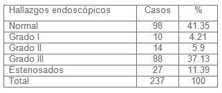 cirugia_estenosis_esofago/endoscopia_evaluacion_endoscopica