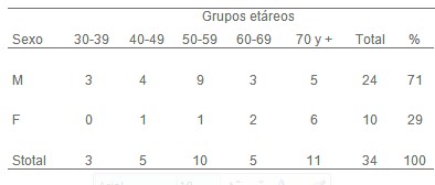 complicaciones_infarto_agudo/IMA_agudo_IAM complicaciones_infarto_agudo/IMA_agudo_IAM
