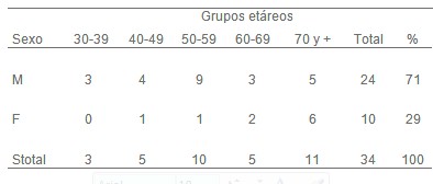 complicaciones_infarto_agudo/IMA_agudo_IAM