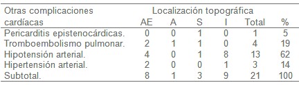 complicaciones_infarto_agudo/pericarditis_tromboembolismo_hipotension complicaciones_infarto_agudo/pericarditis_tromboembolismo_hipotension