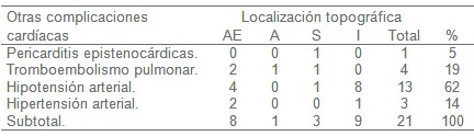 complicaciones_infarto_agudo/pericarditis_tromboembolismo_hipotension