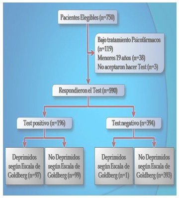 depresion_atencion_primaria/deprimidos_deprimidas_pacientes