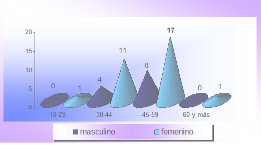 educacion_sanitaria_tuberculosis/TBC_familiares_edad_sexo