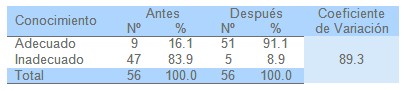 educacion_sanitaria_tuberculosis/conocimiento_signos_sintomas