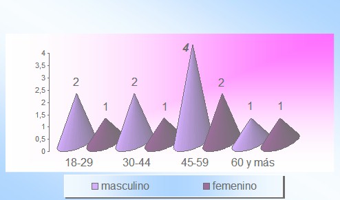 educacion_sanitaria_tuberculosis/distribucion_enfermos_edad_sexo