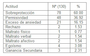 muerte_adulto_terminal/actitud_familiares_pacientes muerte_adulto_terminal/actitud_familiares_pacientes