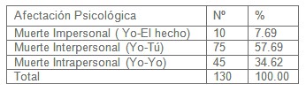 muerte_adulto_terminal/afectacion_psicologica_tipo