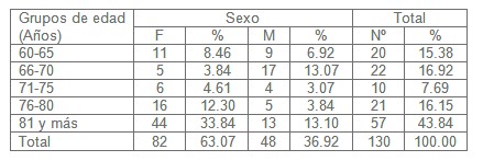 muerte_adulto_terminal/edad_sexo_pacientes muerte_adulto_terminal/edad_sexo_pacientes
