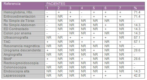 sarcomas_retroperitoneales_retroperitoneo/examenes_complementarios_pruebas