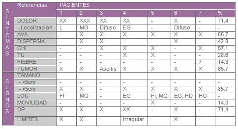 sarcomas_retroperitoneales_retroperitoneo/sintomas_signos_limites