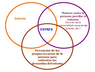 stress_postraumatico_trastorno/concepto_definicion_estres stress_postraumatico_trastorno/concepto_definicion_estres