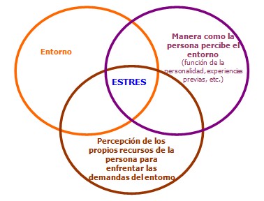 stress_postraumatico_trastorno/concepto_definicion_estres