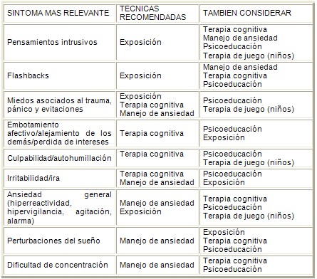 stress_postraumatico_trastorno/sintomas_tecnicas_tratamiento stress_postraumatico_trastorno/sintomas_tecnicas_tratamiento