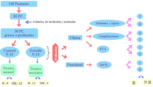 tos_asistida_paralisis/enfermedades_respiratorias_infecciosas