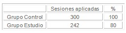 tos_asistida_paralisis/numero_sesiones_mejoria tos_asistida_paralisis/numero_sesiones_mejoria