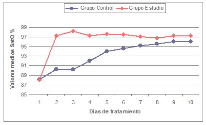 tos_asistida_paralisis/saturacion_oxihemoglobina