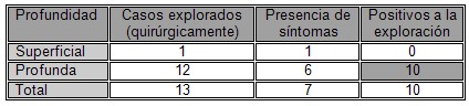 traumatismo_abierto_cuello/casos_exploracion_quirurgica traumatismo_abierto_cuello/casos_exploracion_quirurgica