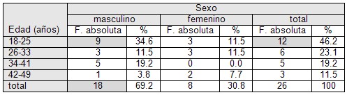 traumatismo_abierto_cuello/cervical_lesion_traumatica traumatismo_abierto_cuello/cervical_lesion_traumatica