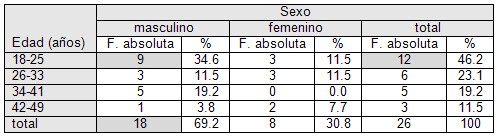 traumatismo_abierto_cuello/cervical_lesion_traumatica