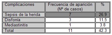 traumatismo_abierto_cuello/complicaciones_sepsis_disfonia traumatismo_abierto_cuello/complicaciones_sepsis_disfonia