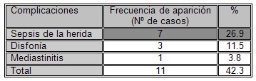 traumatismo_abierto_cuello/complicaciones_sepsis_disfonia