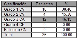 traumatismo_abierto_cuello/gravedad_codigo_evacuacion traumatismo_abierto_cuello/gravedad_codigo_evacuacion