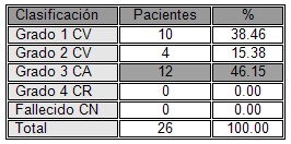 traumatismo_abierto_cuello/gravedad_codigo_evacuacion