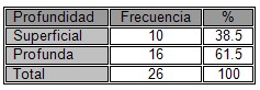 traumatismo_abierto_cuello/profundidad_lesiones_cervicales traumatismo_abierto_cuello/profundidad_lesiones_cervicales