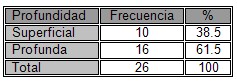 traumatismo_abierto_cuello/profundidad_lesiones_cervicales