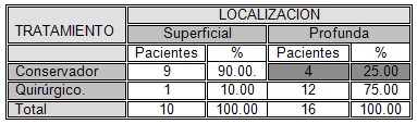 traumatismo_abierto_cuello/tratamiento_conservador_quirurgico traumatismo_abierto_cuello/tratamiento_conservador_quirurgico