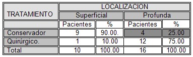 traumatismo_abierto_cuello/tratamiento_conservador_quirurgico