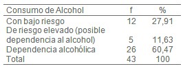adiccion_nicotina_alcohol/consumo_riesgo_dependencia