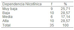 adiccion_nicotina_alcohol/dependencia_nicotinica