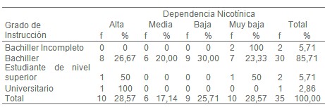 adiccion_nicotina_alcohol/dependencia_nicotinica_educacion