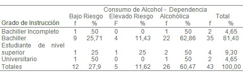 adiccion_nicotina_alcohol/instruccion_riesgo_dependencia