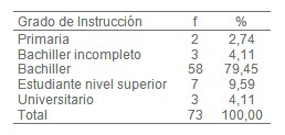 adiccion_nicotina_alcohol/nivel_grado_instruccion