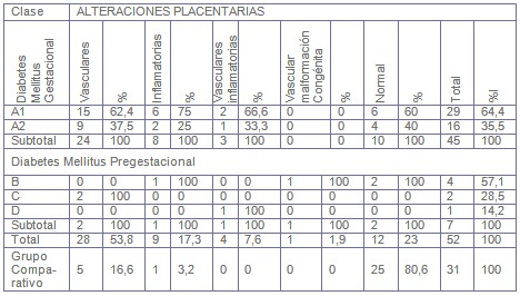 alteraciones_placentarias_diabetes/clasificacion_Priscilla_White alteraciones_placentarias_diabetes/clasificacion_Priscilla_White