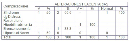 alteraciones_placentarias_diabetes/complicaciones_neonatales