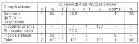 alteraciones_placentarias_diabetes/complicaciones_neonatales alteraciones_placentarias_diabetes/complicaciones_neonatales