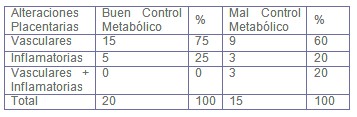 alteraciones_placentarias_diabetes/control_metabolico
