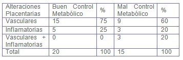 alteraciones_placentarias_diabetes/control_metabolico alteraciones_placentarias_diabetes/control_metabolico