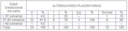 alteraciones_placentarias_diabetes/edad_gestacional_parto