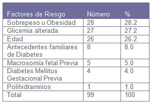 alteraciones_placentarias_diabetes/factores_de_riesgo alteraciones_placentarias_diabetes/factores_de_riesgo