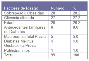 alteraciones_placentarias_diabetes/factores_de_riesgo