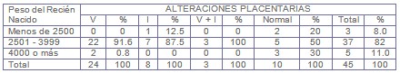 alteraciones_placentarias_diabetes/peso_recien_nacido alteraciones_placentarias_diabetes/peso_recien_nacido