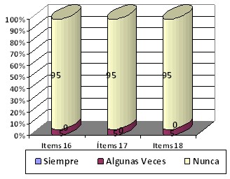 automedicacion_adulto_mayor/dependencia_adiccion_medicamentos