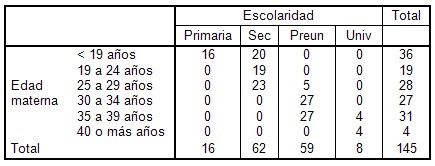 bajo_peso_nacer/edad_materna_escolaridad