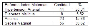 bajo_peso_nacer/enfermedades_maternas_asociadas bajo_peso_nacer/enfermedades_maternas_asociadas