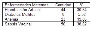 bajo_peso_nacer/enfermedades_maternas_asociadas