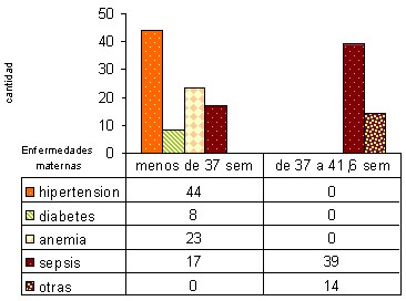 bajo_peso_nacer/enfermedades_maternas_tiempo_gestacional bajo_peso_nacer/enfermedades_maternas_tiempo_gestacional